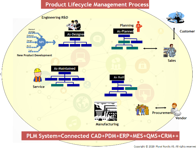 siemens plm vietnam