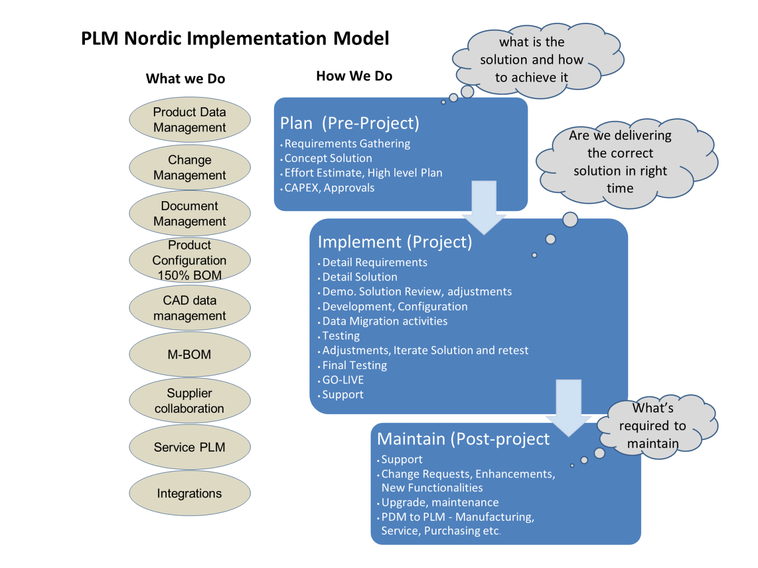 PLM Implementation Consulting 1 siemens plm vietnam