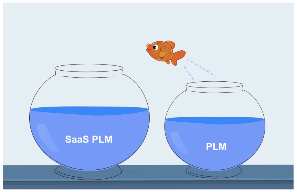 Sức Mạnh Của SaaS Trong Tương Lai Của Quản Lý Vòng Đời Sản Phẩm (PLM) 1 HOW WILL PLM MOVE TO SAAS IN THE 2020S?