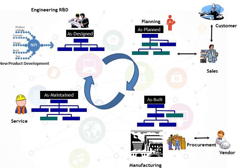 Tính Năng Quản Lý Nhà Cung Cấp của Teamcenter: Nối Liền Điểm Đến Từ Thiết Kế Đến Mua Sắm và Quản Lý Chất Lượng 2 Teamcenter's Vendor Management