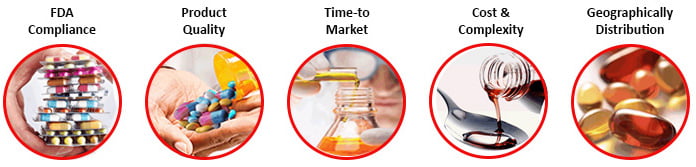 Pharmaceutical PLM solution