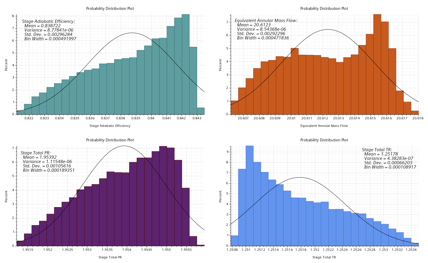 4 reasons better design decisions for CFD simulations 5 Figure 2