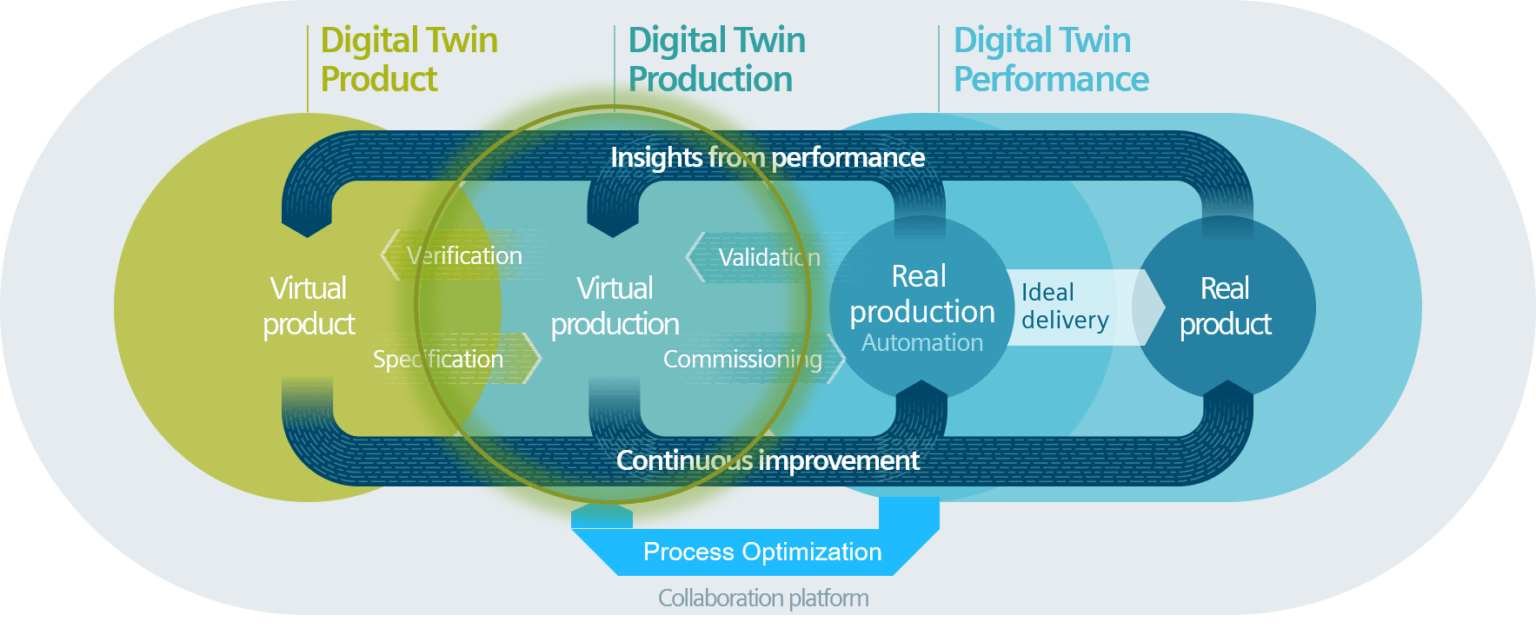 Line planning for the medium-sized manufacturer