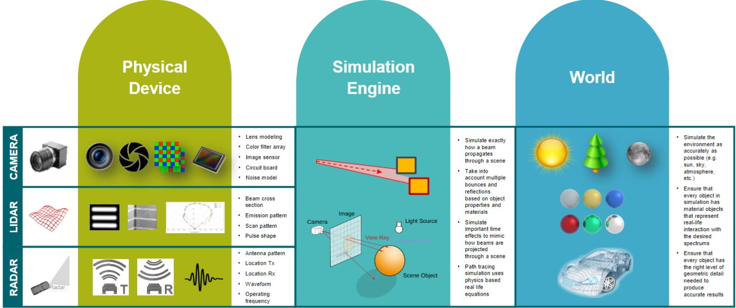 1 Simulation approach for heavy equipment safety 6 Picture 6
