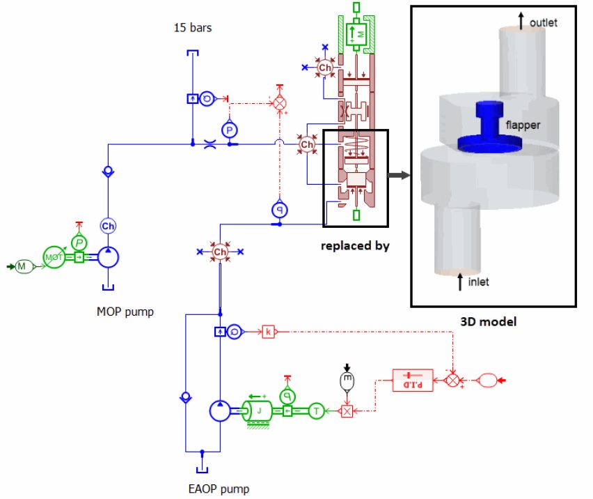 4 reasons better design decisions for CFD simulations 6 Pump transmission amesim
