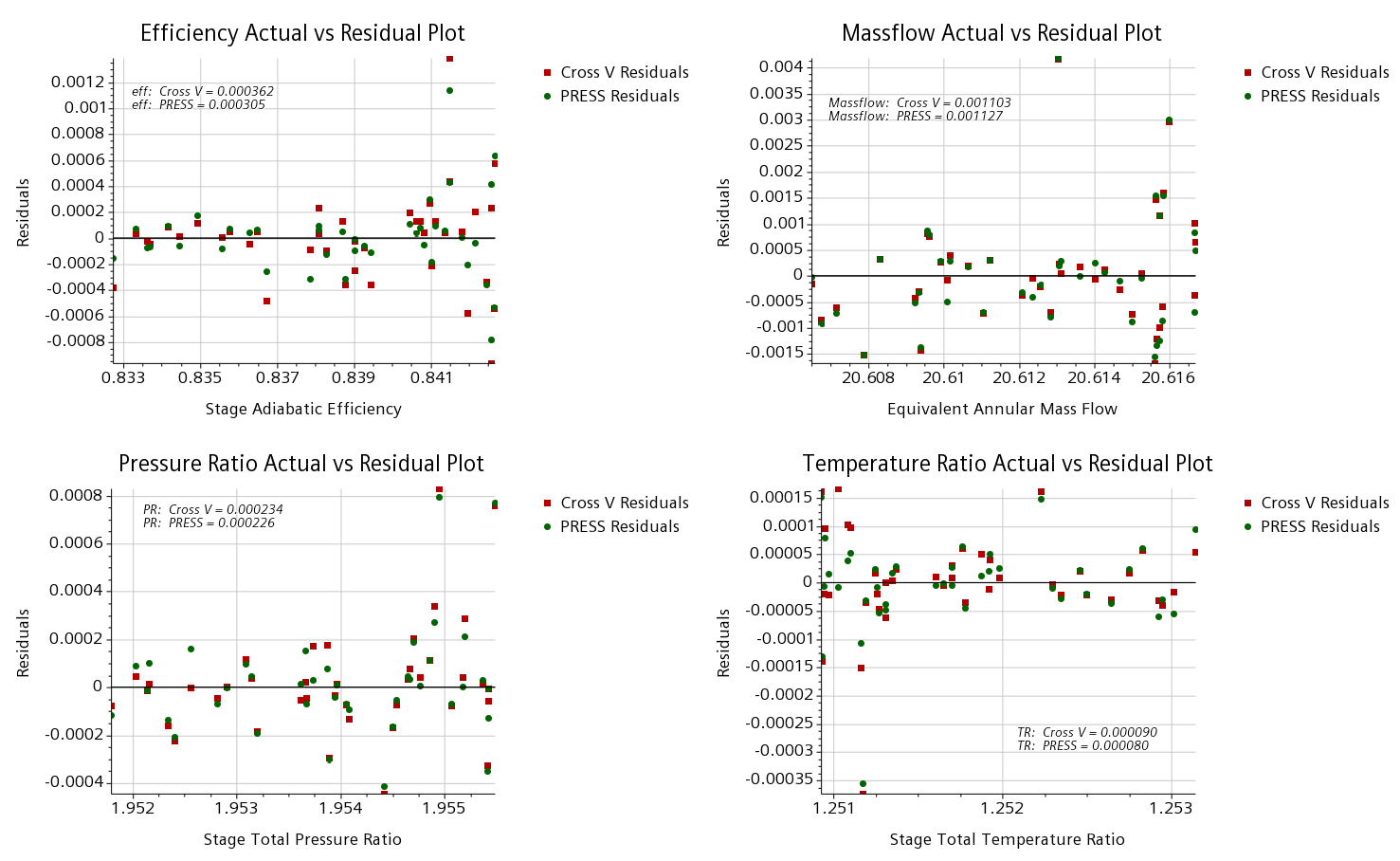4 reasons better design decisions for CFD simulations 4 Surrogate model 1