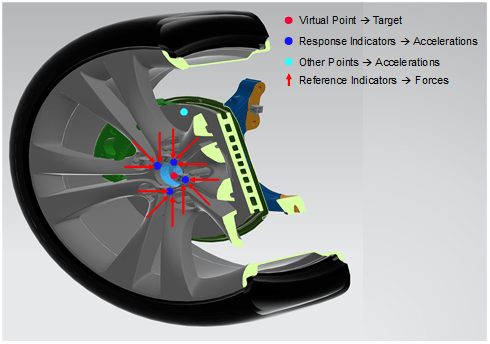 Frequency Response Function testing: retrieve the optimal data 1 VPT5 2