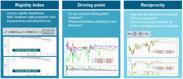 Frequency Response Function testing: retrieve the optimal data 5 VPT6