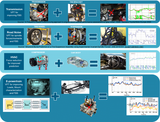 Frequency Response Function testing: retrieve the optimal data 7 VPT8