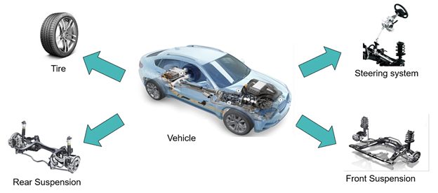 The power of a multi-purpose digital twin 3 image 11