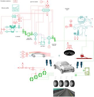 The power of a multi-purpose digital twin 2 image 6