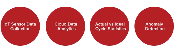 industrial automation features