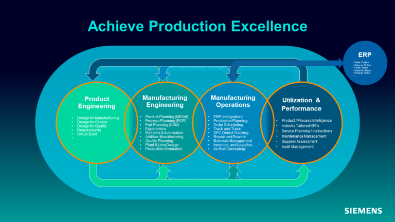 Continuity of the Digital Thread in Manufacturing 9 Achieve production excellence 768x432 1