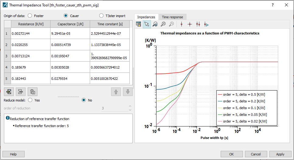 Amesim semiconductor thermal impedance App
