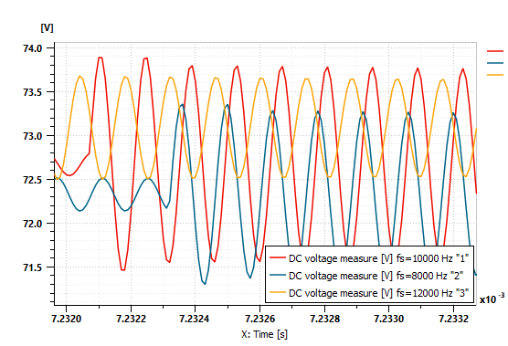 Amesim voltage ripple analysis zoom