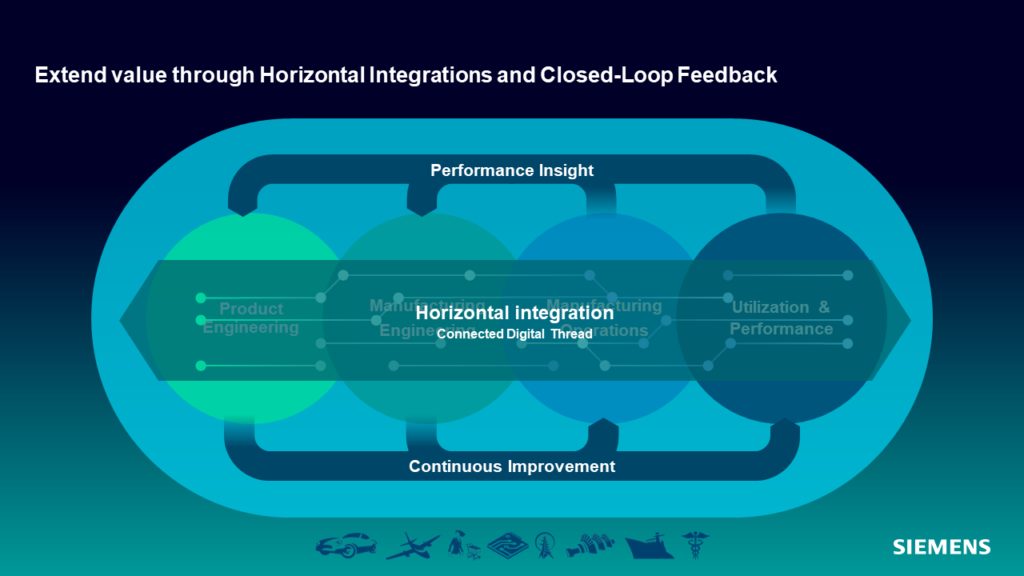 Continuity of the Digital Thread in Manufacturing