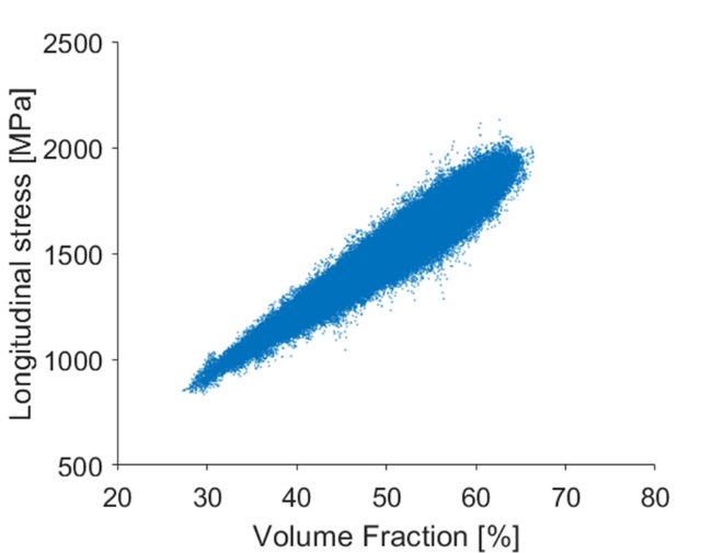 Fig.2