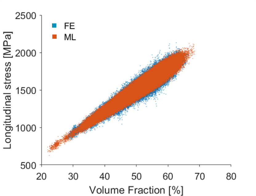 Fig.3