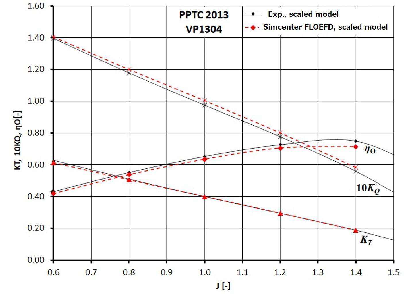 Propeller Simulation drives your design work forward 5 Fig4 updated