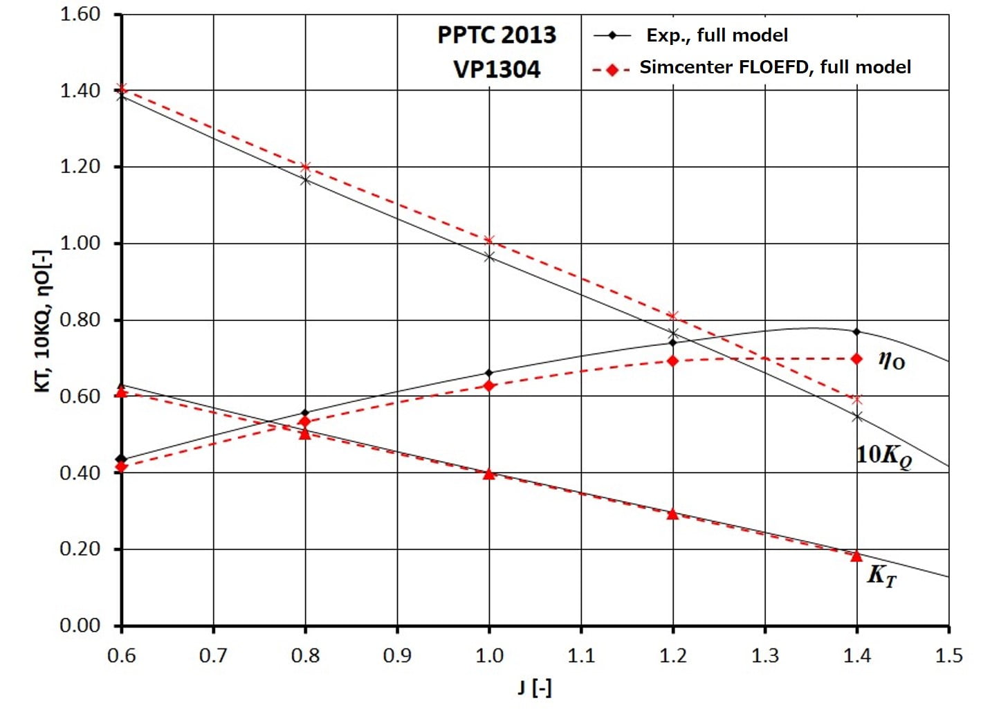 Propeller Simulation drives your design work forward 6 Fig5 updated