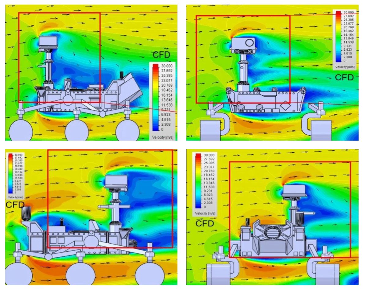 Perseverance: what’s the weather on Mars? 6 Flow velocity around the Mars 2020 rover