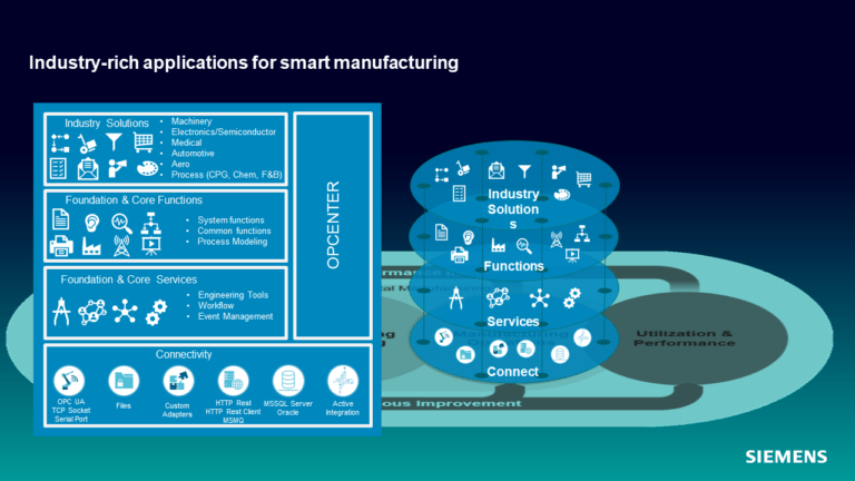 Continuity of the Digital Thread in Manufacturing 5 Industry rich applications 768x432 1