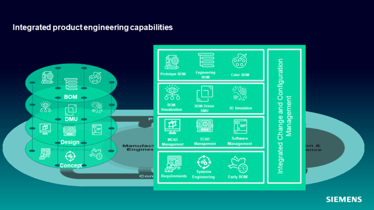 Continuity of the Digital Thread in Manufacturing 3 Integrated product engineering 768x432 1
