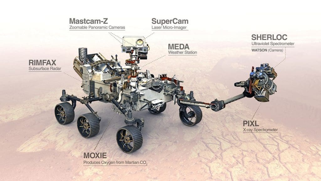 Perseverance: what’s the weather on Mars? 2 Mars 2020 Perseverance rover