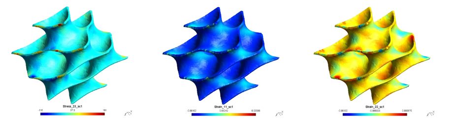 Design for Purpose: Micromaterial Modeling using MultiMech 1 Design for Purpose: Micromaterial Modeling using MultiMech