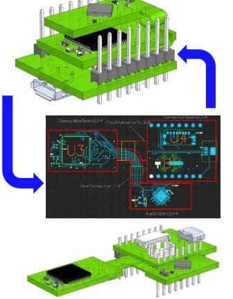 Optimize the collaborative PCB manufacturing process 1 Optimize the collaborative PCB manufacturing process