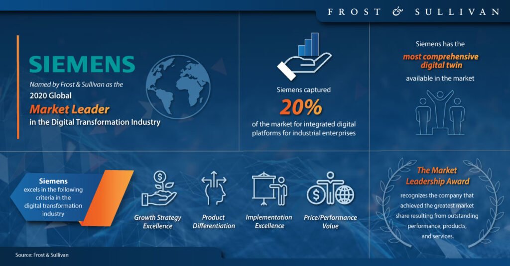 Frost & Sullivan awards Siemens for digitalization strategy 2 Siemens Research Graphic 1024x535 1