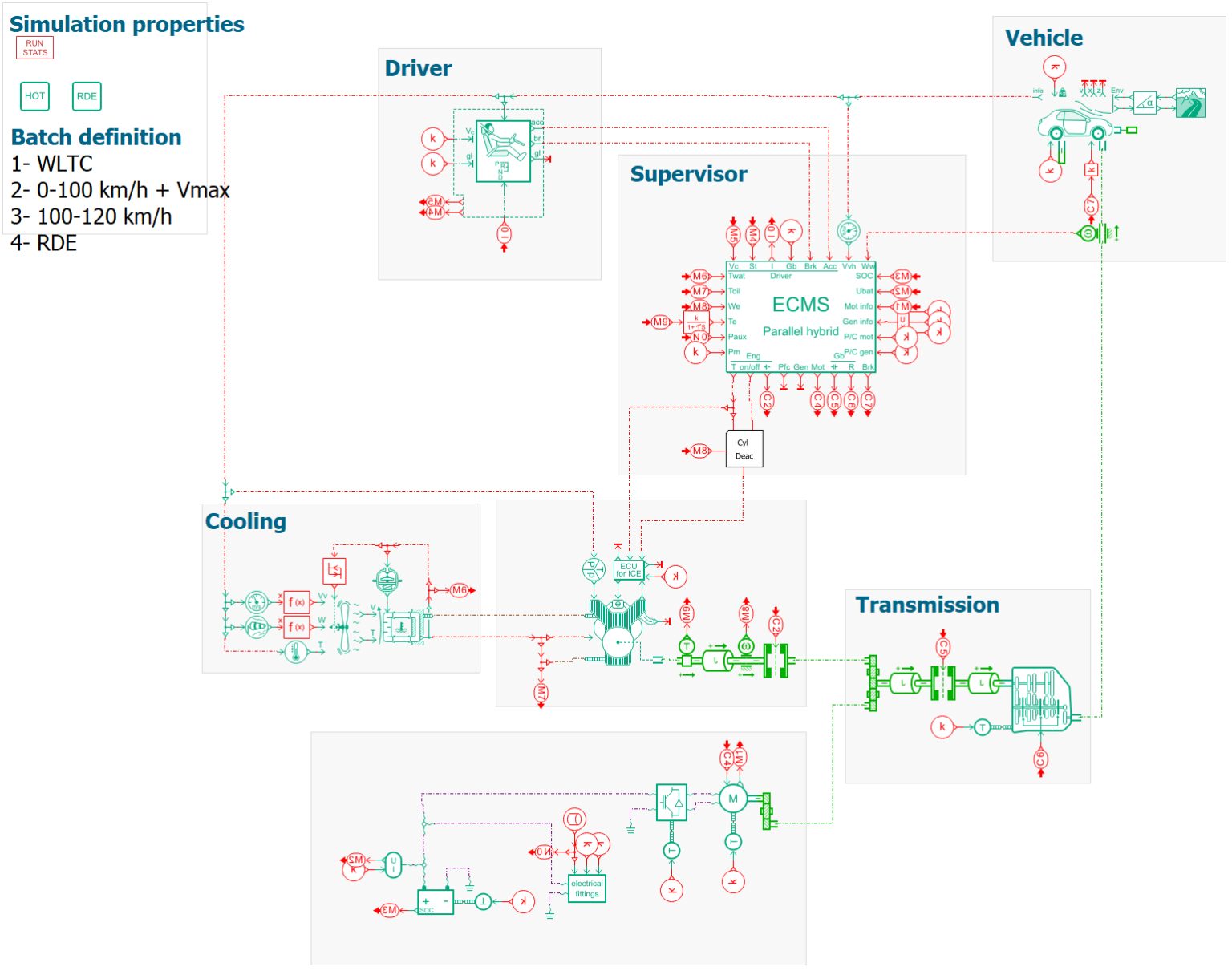 Virtual assessment of e-powertrains using the Hybrid Optimization Tool 7 image6 1536x1211 1