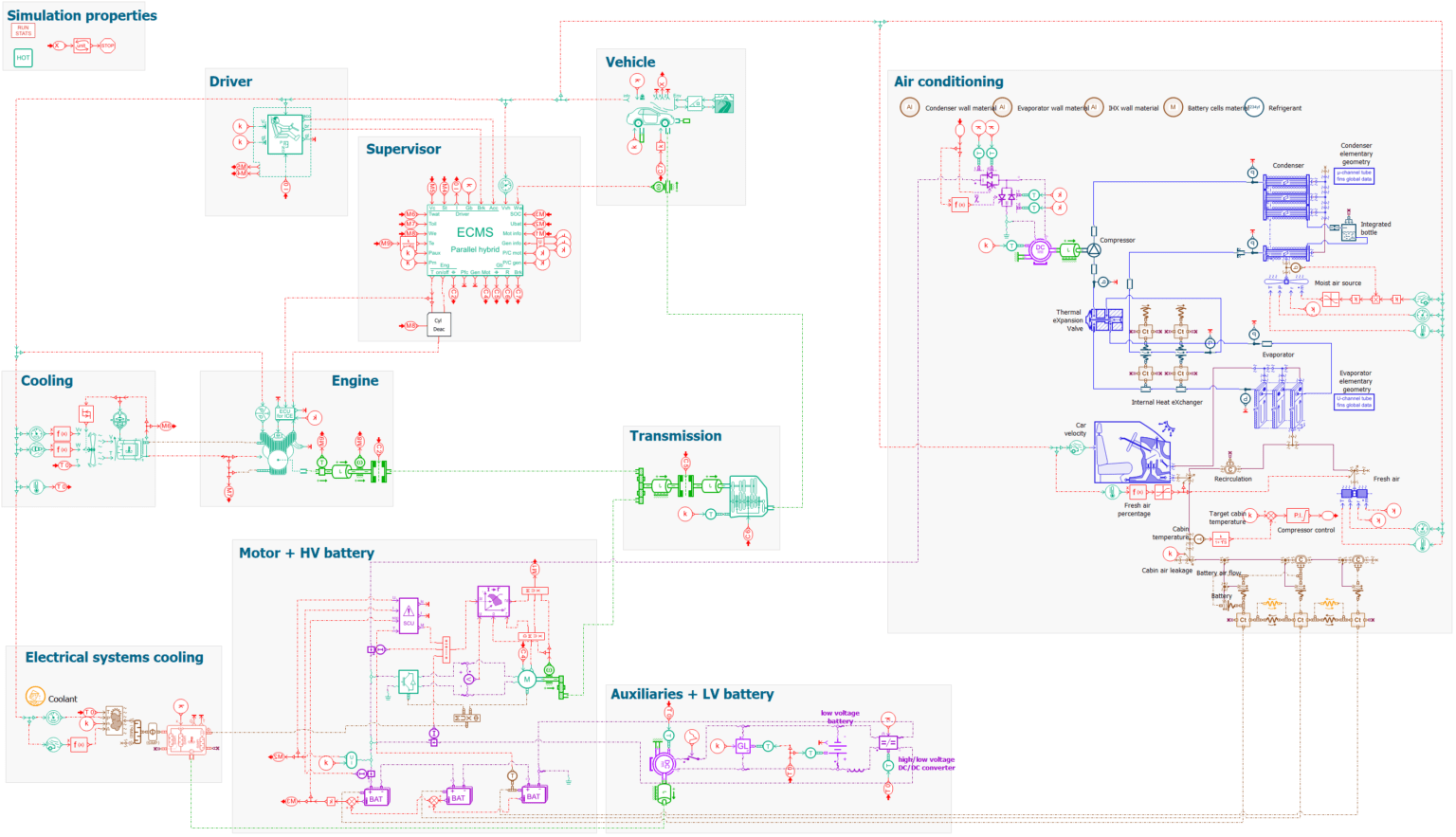 Virtual assessment of e-powertrains using the Hybrid Optimization Tool 8 image7 1536x883 1