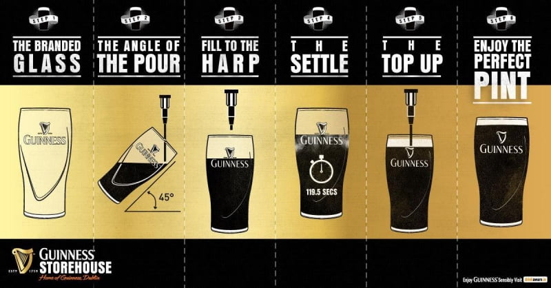 Serving a perfect Guinness – the CFD way 2 pintofguinness