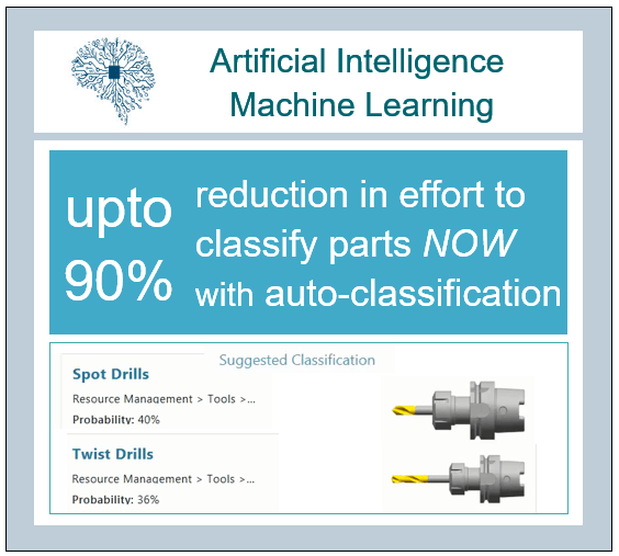 Classification AI ‘makes the system work for you’ 2 Classification AI 1