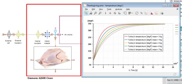 Siemens Oven turkey results 600x280 1