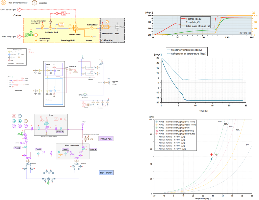 home appliances system simulations 1024x793 1