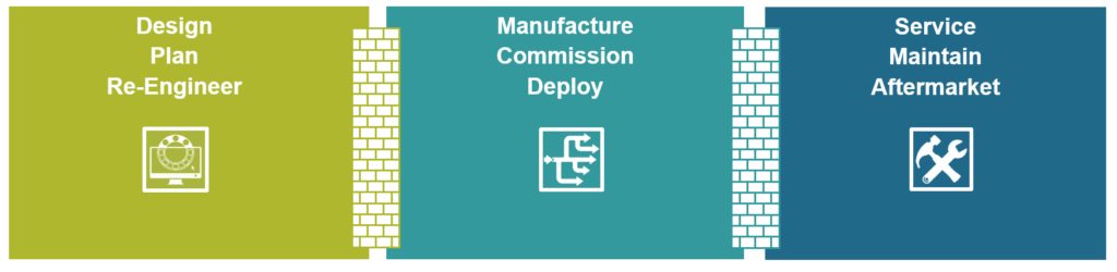 Digitalization Strategies for Service Lifecycle Management (SLM) 2 02 1024x250 1