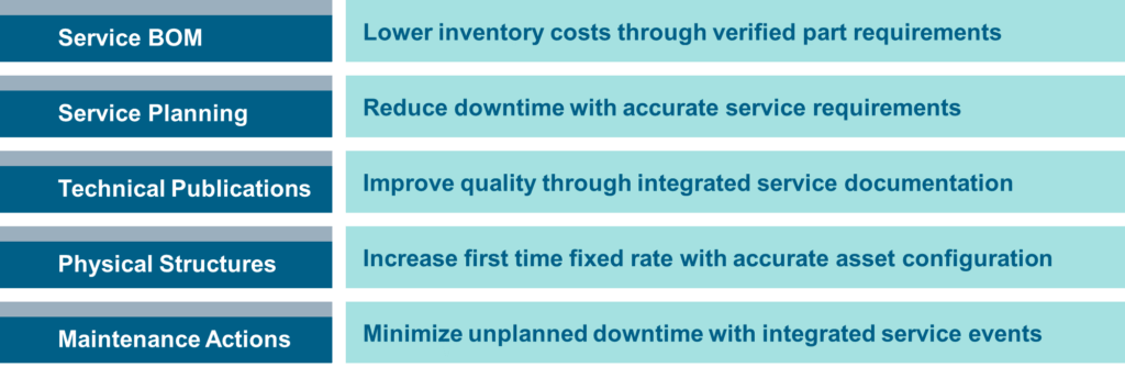 Digitalization Strategies for Service Lifecycle Management (SLM) 3 04 1024x334 1