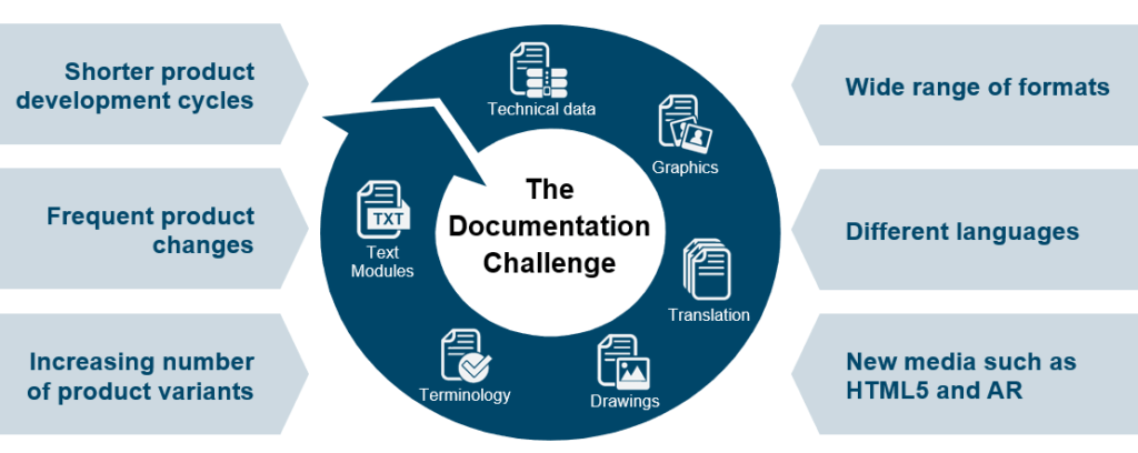 Leverage service data to drive technical documentation 2 0505 Leverage Service Data to drive technical documentation 1024x408 1