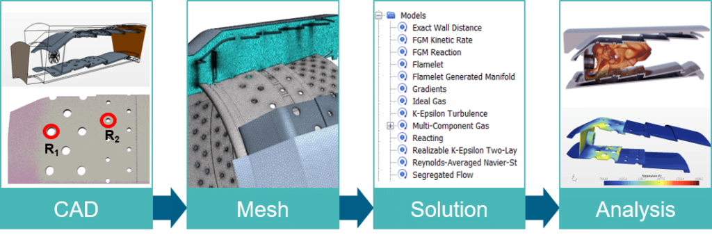 Reacting Flows and Combustion CFD with Simcenter STAR-CCM+ 9 CADToResults 1024x338 1