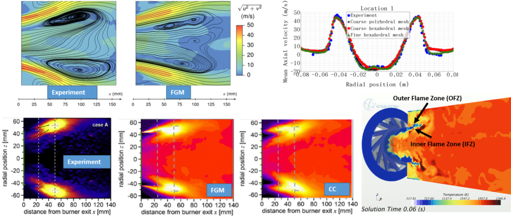 Reacting Flows and Combustion CFD with Simcenter STAR-CCM+ 7 Reacting Flow CFD Validation for GT 1024x433 1