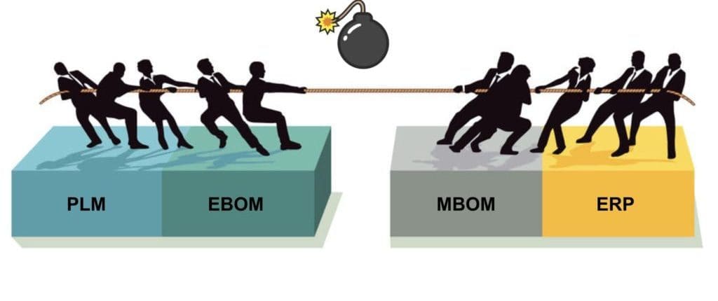 PLM VS ERP TUG OF WAR 1 PLM VS ERP TUG OF WAR