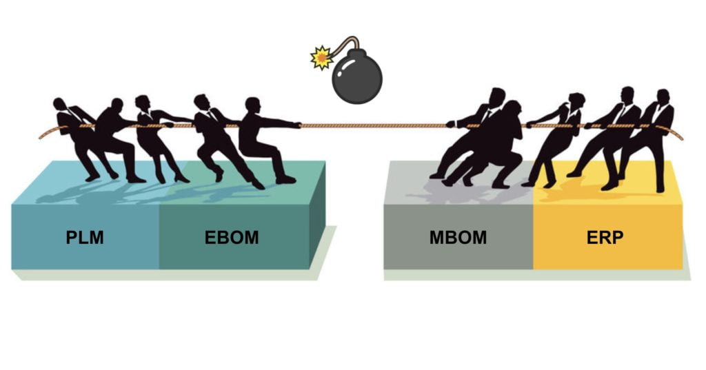 Giải Mã Sự Trớ Trêu Của PLM Trong Các Công Ty Sản Xuất 2 Giải Mã Sự Trớ Trêu Của PLM Trong Các Công Ty Sản Xuất