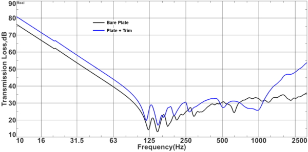 tlresult 600x297 1