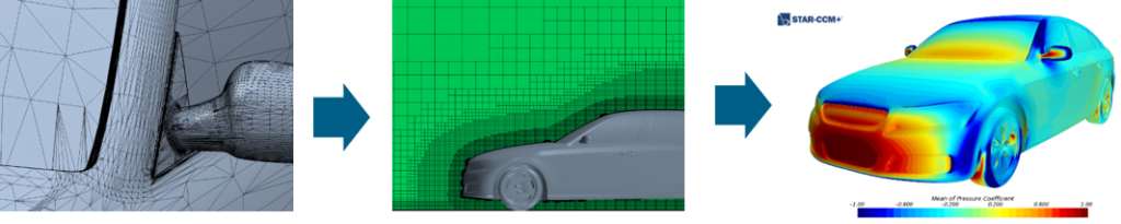 AerodynamicsCFD End to End 1024x205 1