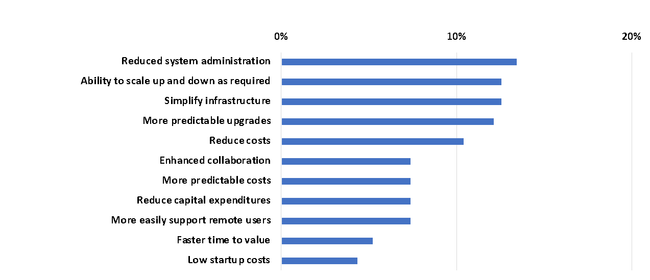 CIM Data 1