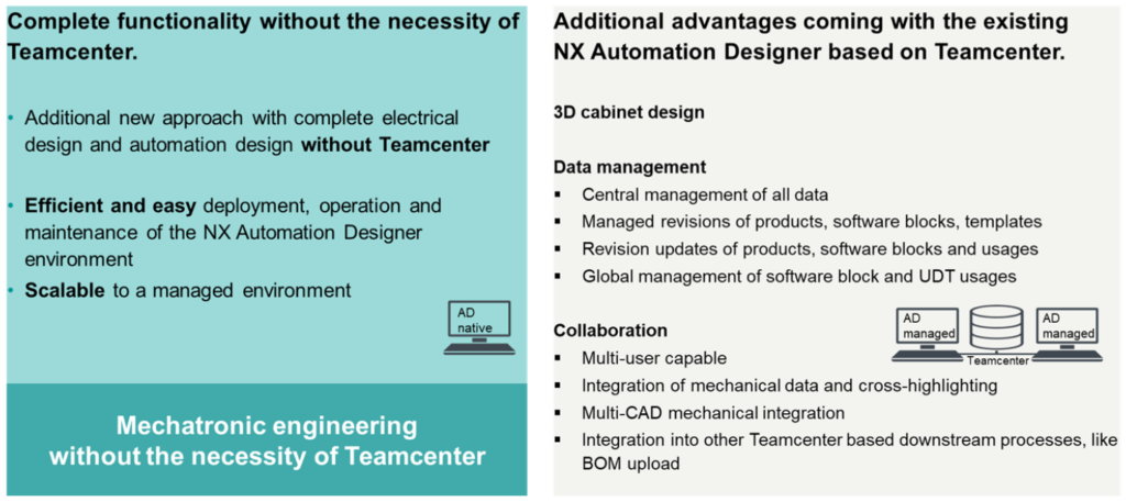 NX Industrial Electrical Design and NX Automation Designer 2 Image Blog 1024x457 1