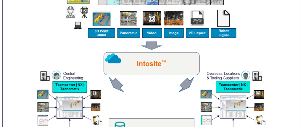 Teamcenter X helps to connectivity streamline production line 1 Teamcenter X helps to connectivity streamline production line