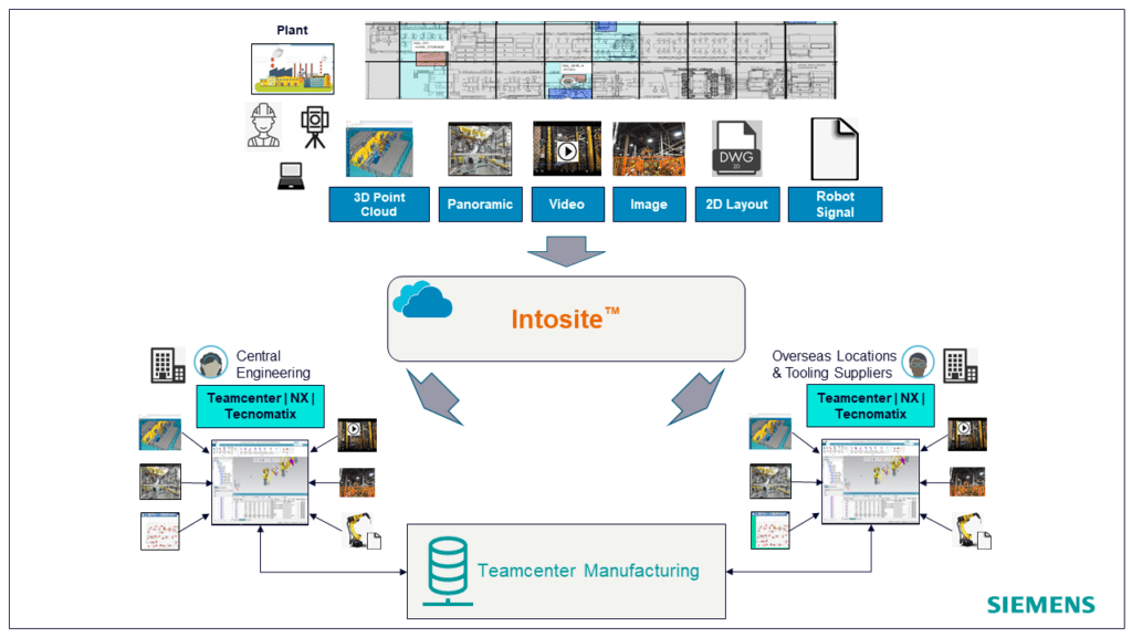 Teamcenter X helps to connectivity streamline production line 2 Intosite graphic 1 1024x576 1